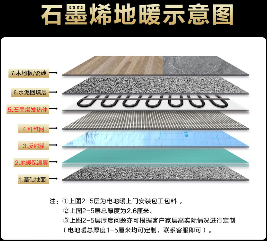 岢岚县 石墨烯电地暖公司哪家好？施工质量核心标准
